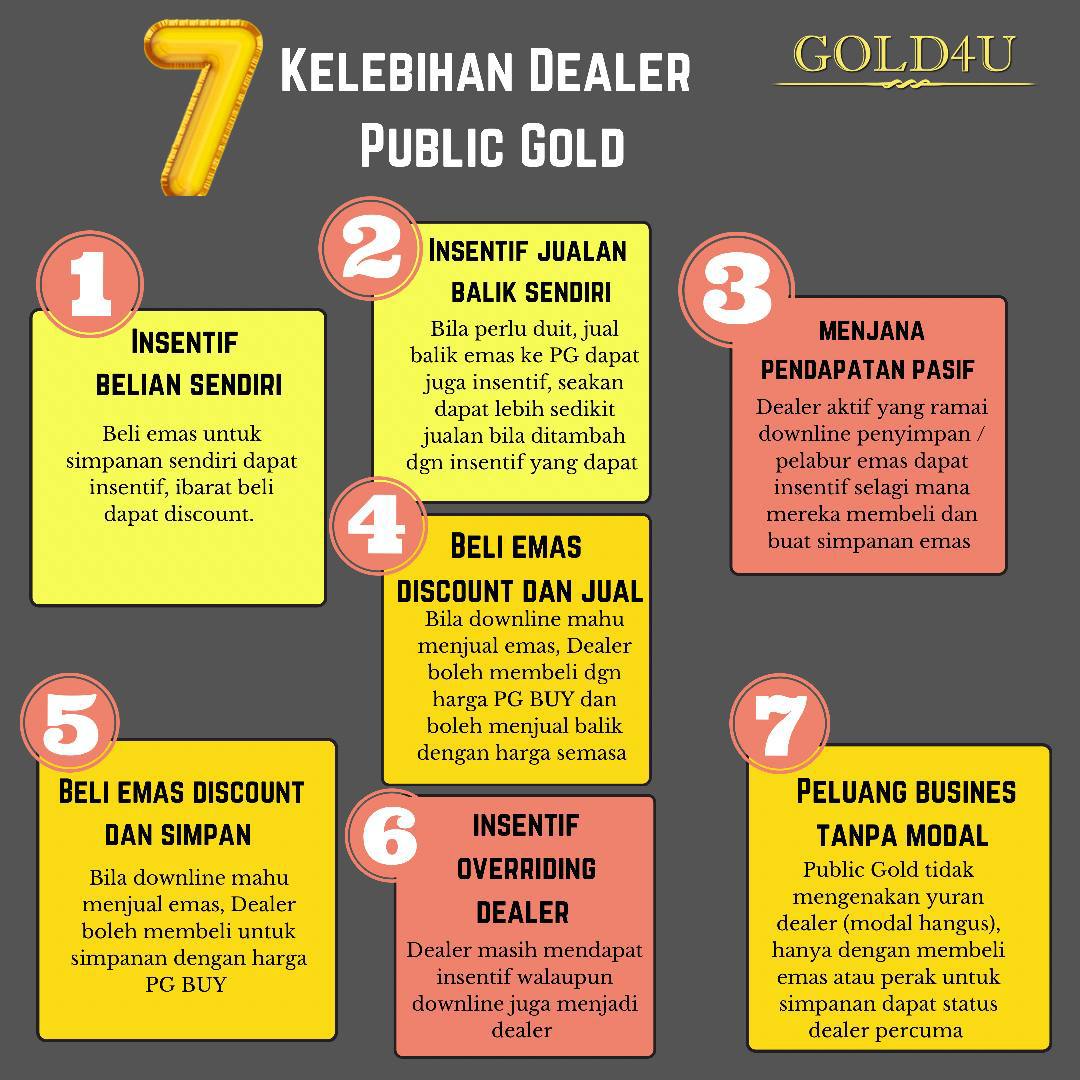 Read more about the article 7 kelebihan menjadi Dealer Public Gold