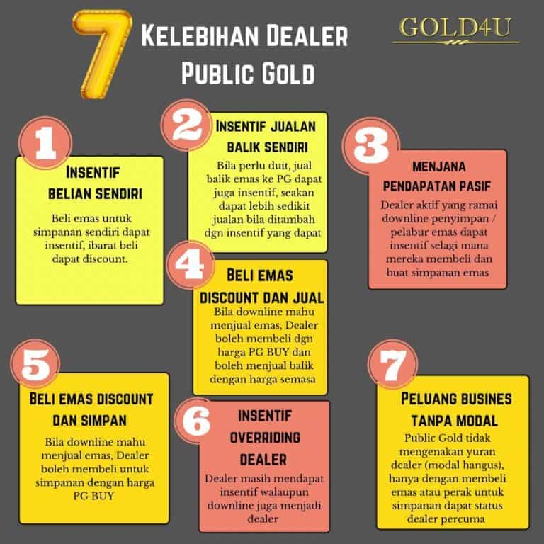 7 kelebihan menjadi Dealer Public Gold
