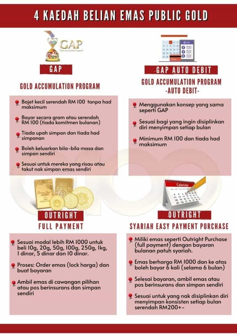 TERKINI!!! Belian Emas Melalui GAP Auto-Debit